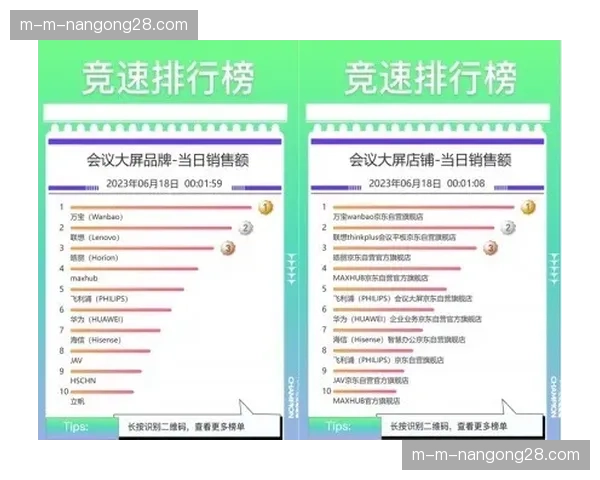 “中超俱乐部周边产品销售额同比增长,球迷消费意愿回升” “中超俱乐部周边产品销售额同比增长,球迷消费意愿回升”