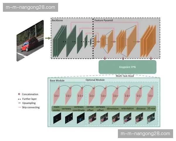 实时深度估计技术应用于虚拟植入 提升合成画面真实感