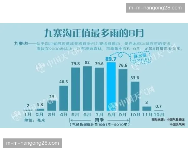 天气预报助力赛事筹备，杭州奥体中心做好五月雨季排水预案